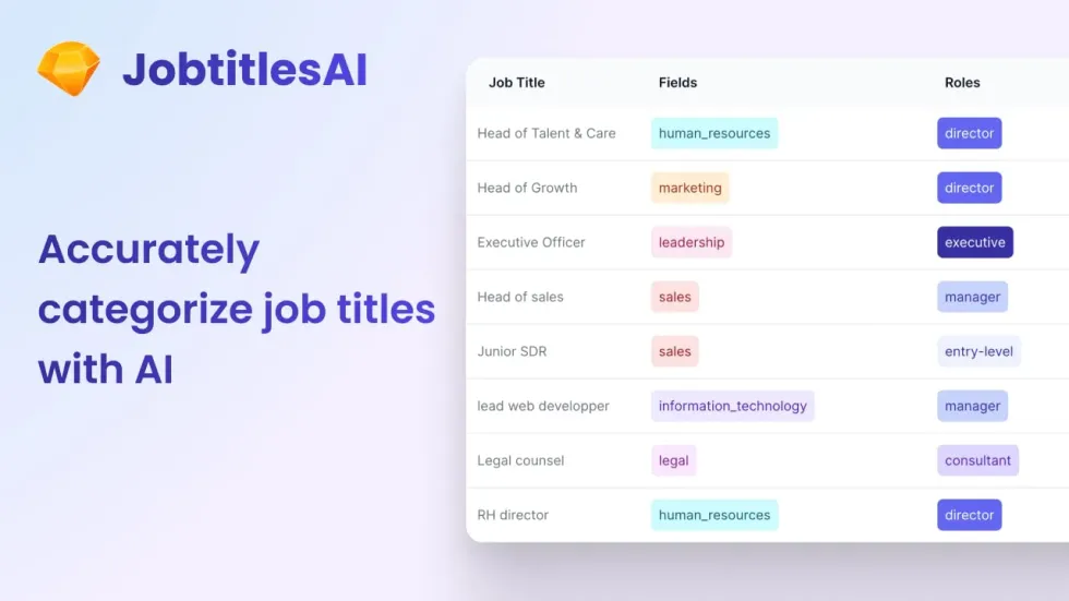 JobtitlesAI