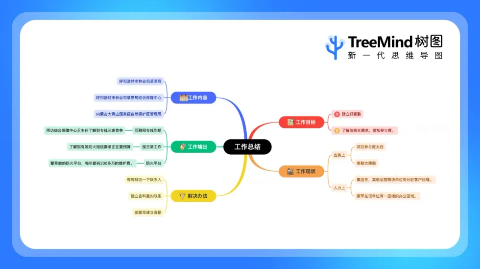 TreeMind (树图)